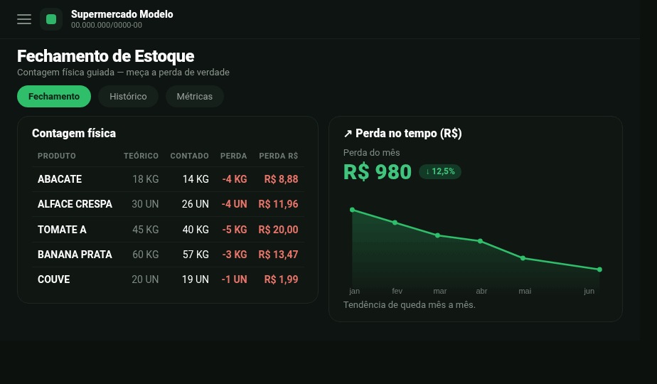 Tela Fechamento de Estoque com contagem física, perda em reais e tendência no tempo